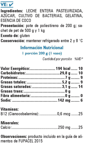 Tabla Bebible Coco