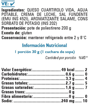 Tabla Queso Fundido Vida